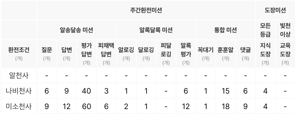 이용안내_환전요건
