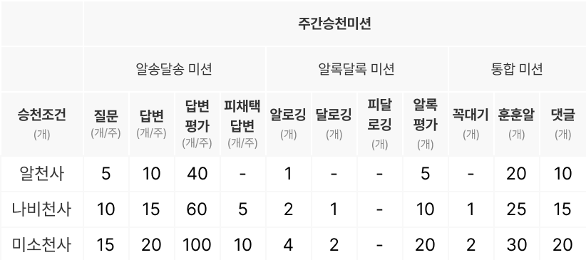 이용안내_주간승천미션