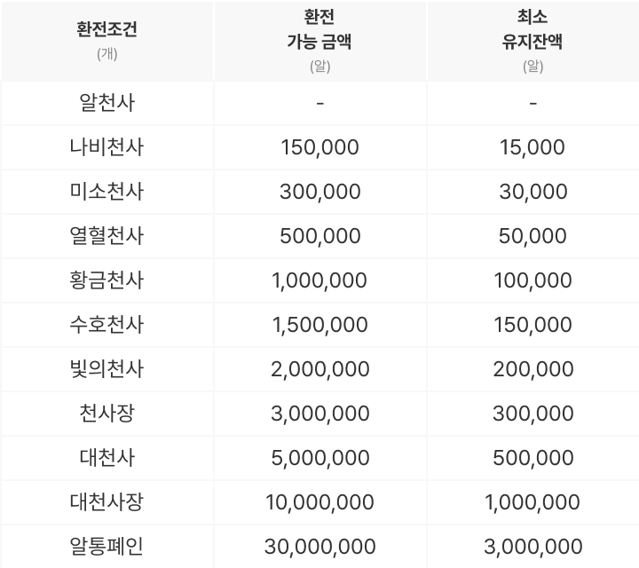 이용안내_환전조건